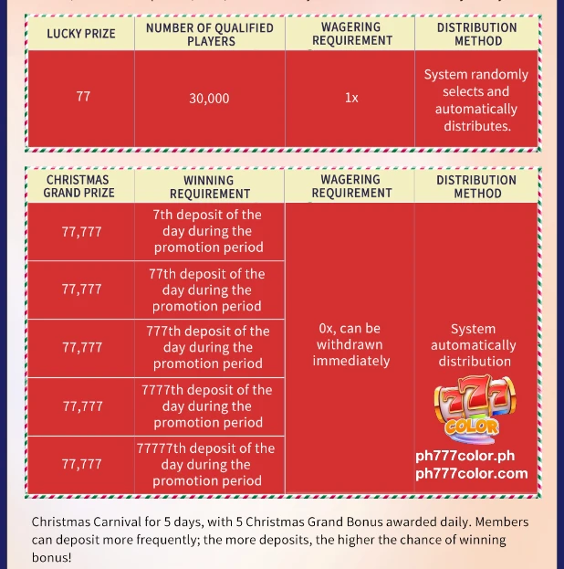 777color christmas bonus rule and grand prize